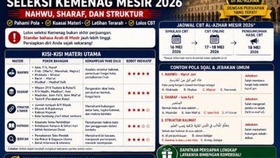 Kisi Kisi CBT Bahasa Arab Kemenag Mesir 2026
