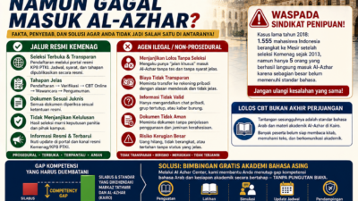 Lolos Kemenag Gagal Masuk Al Azhar